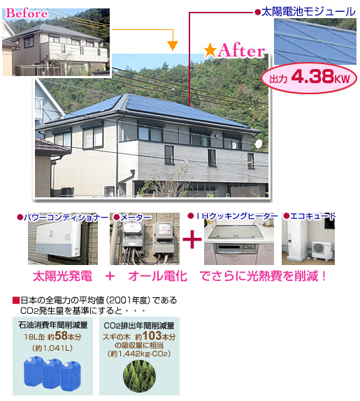 住宅用太陽光発電システム　施工事例